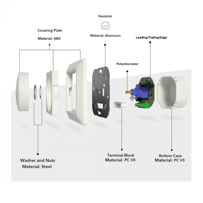 300W Triac Dimmer - Leading/trailing edge dimming - On/off function